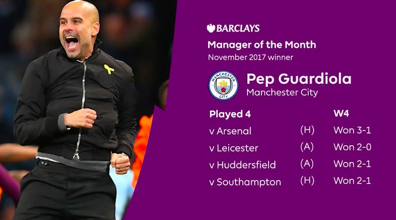 Kỷ lục giành liên tiếp giải HLV hay nhất tháng bị Pep san bằng